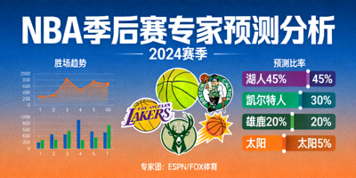 NBA季后赛专家预测分析文章封面图