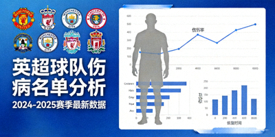 英超球队伤病名单分析文章封面图